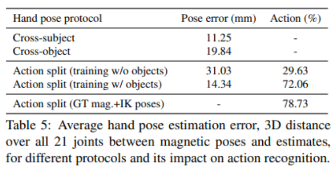 [논문 리뷰] First-Person Hand Action Benchmark with RGB-D Videos and 3D ...